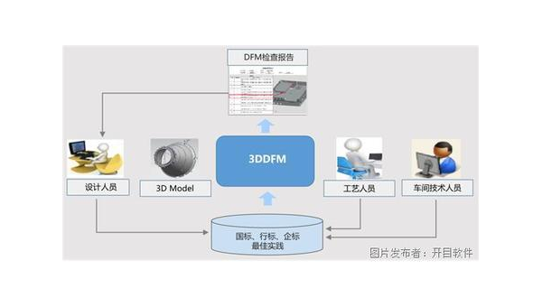 孟津企业数字化转型的关键：软件定制开发的优势与实践