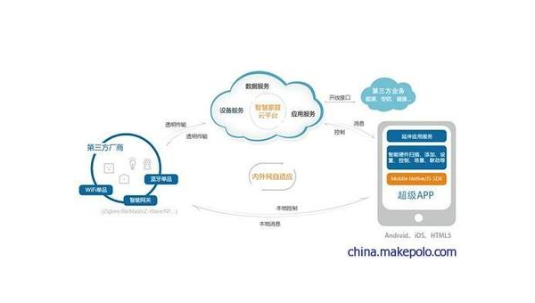 孟津如何通过企业app软件定制开发提升竞争力和效率