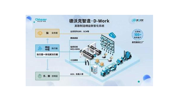 孟津提升企业竞争力：工业软件定制开发的全面指南