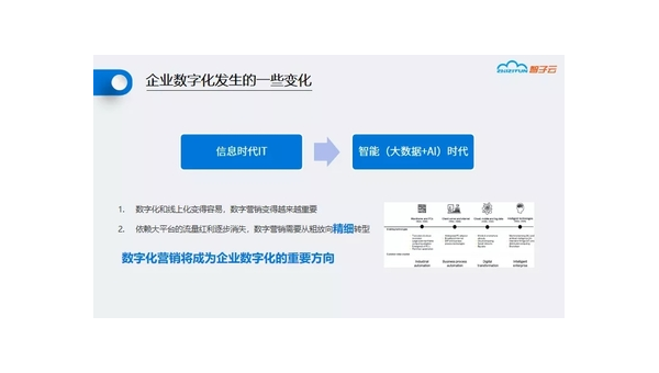 孟津定制软件开发定做：企业数字化转型的关键