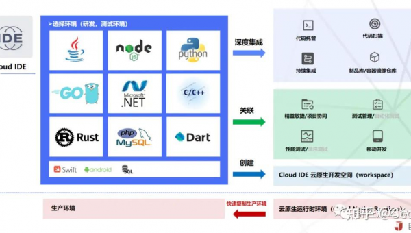 孟津如何选择软件制作开发公司以实现数字化转型